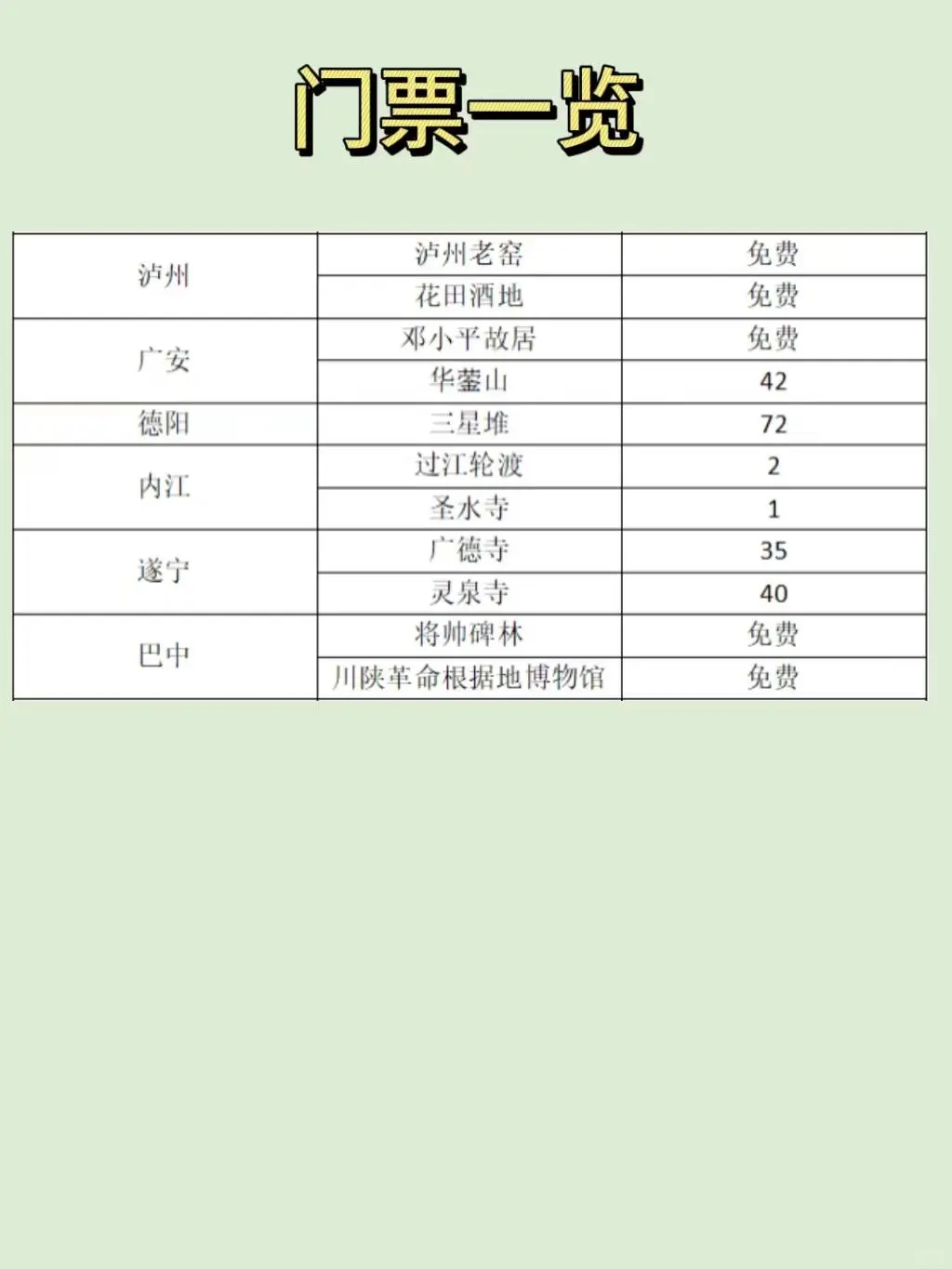 四川旅游最有性价比四川游玩必去景点❤️