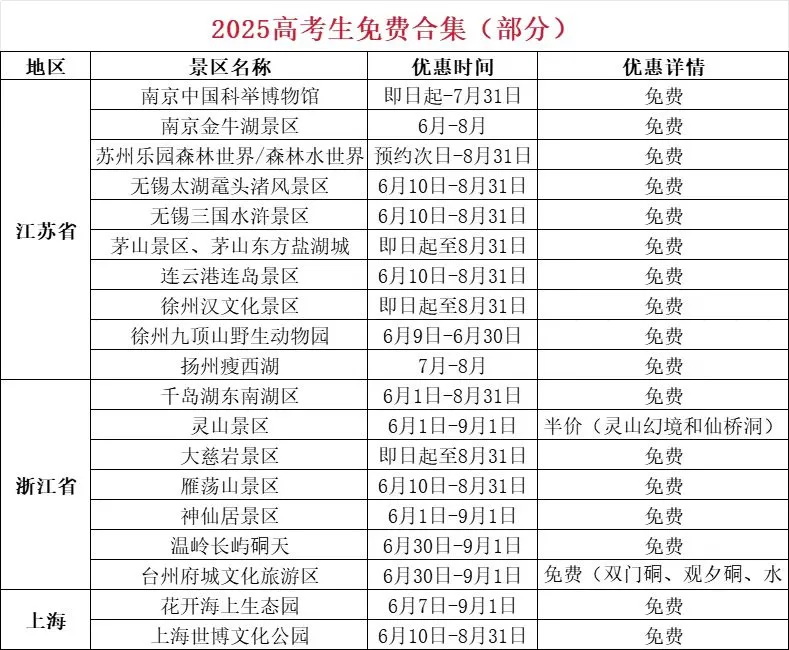 准考证别丢，2025高考毕业旅行免费景点合集！