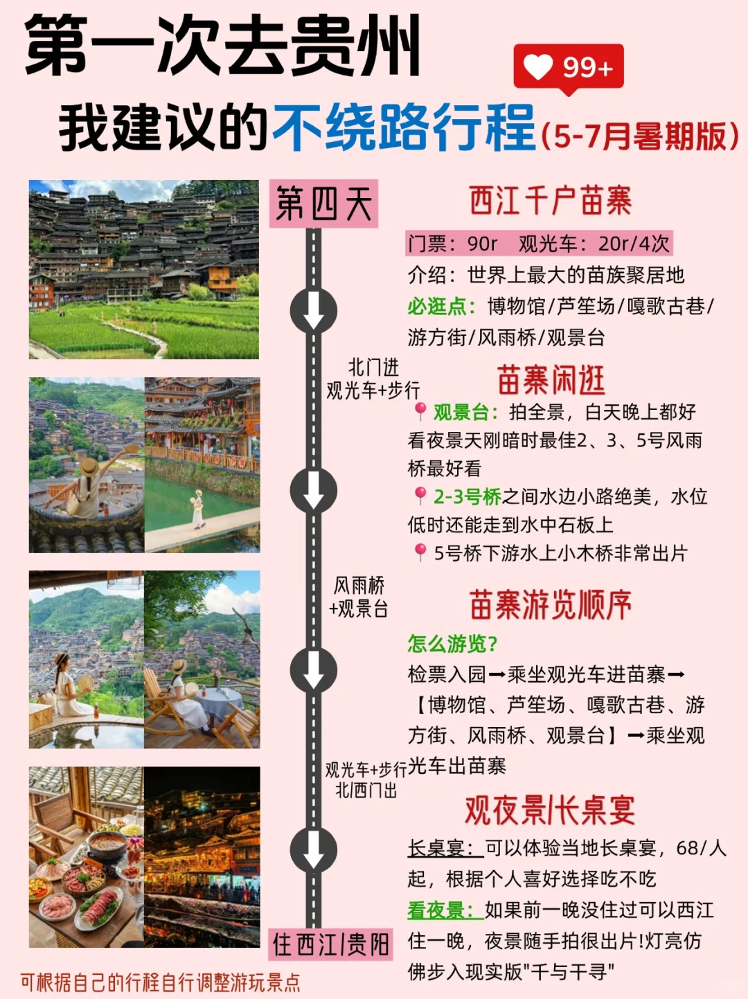 第一次来贵州游玩顺序千万别搞反啦😭