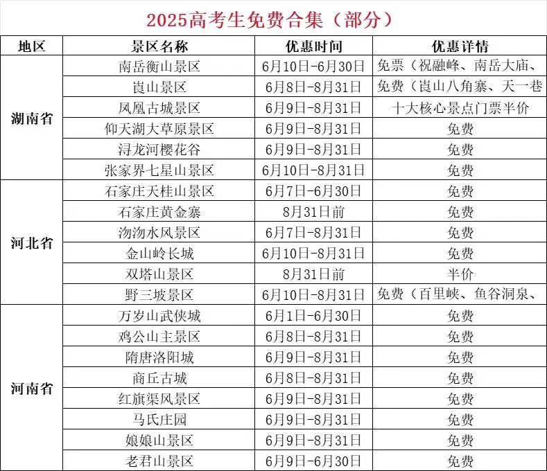 准考证别丢，2025高考毕业旅行免费景点合集！