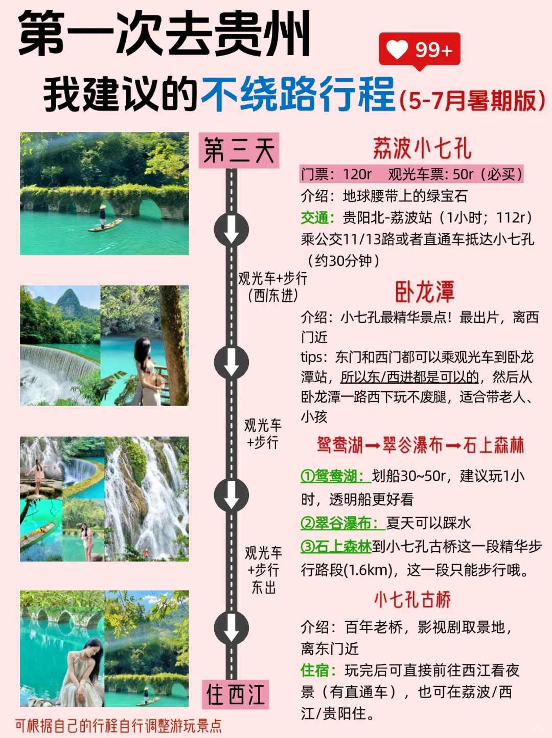 第一次来贵州游玩顺序千万别搞反啦😭