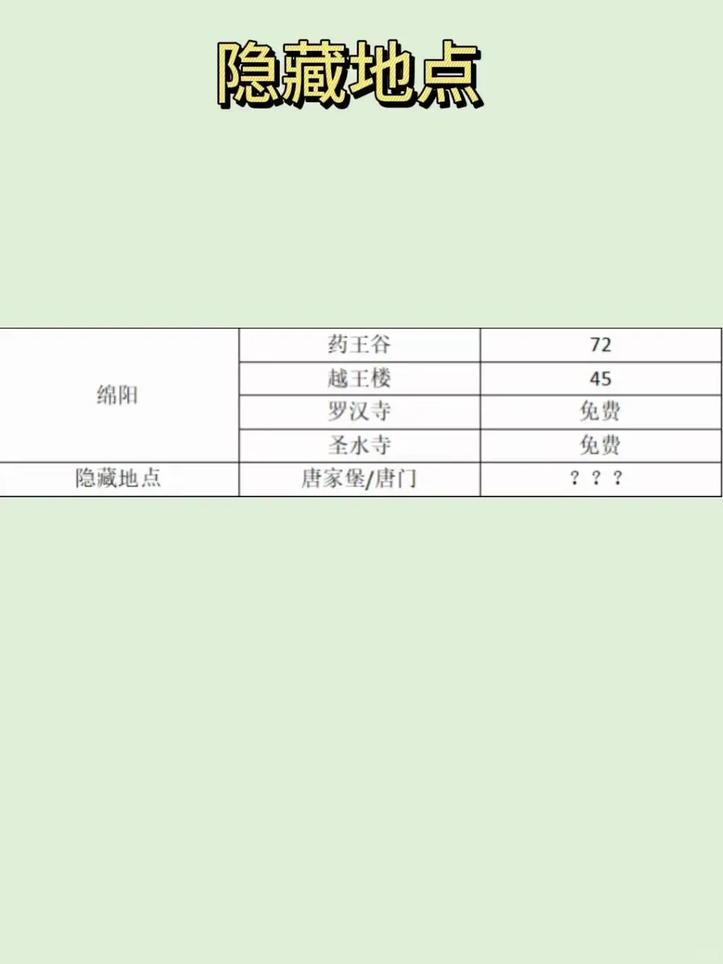 四川旅游最有性价比四川游玩必去景点❤️