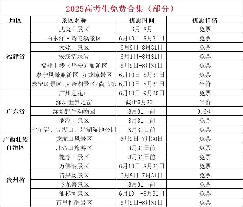准考证别丢，2025高考毕业旅行免费景点合集！