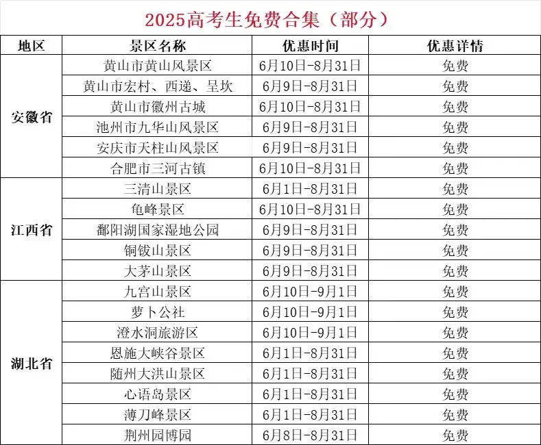 准考证别丢，2025高考毕业旅行免费景点合集！