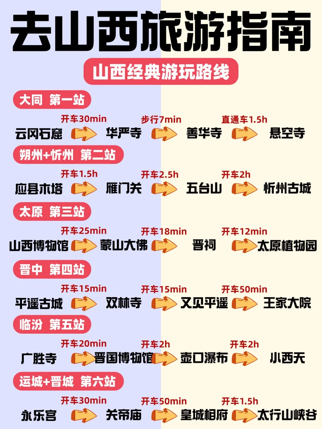 暑假📍山西旅游这些景点下次别去了😭