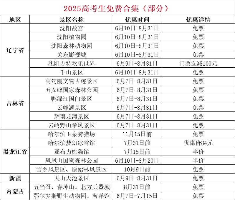 准考证别丢，2025高考毕业旅行免费景点合集！