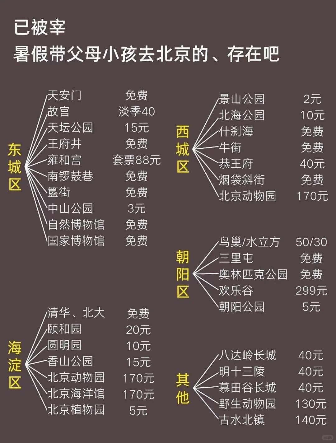 已碰壁，北京攻略来了！