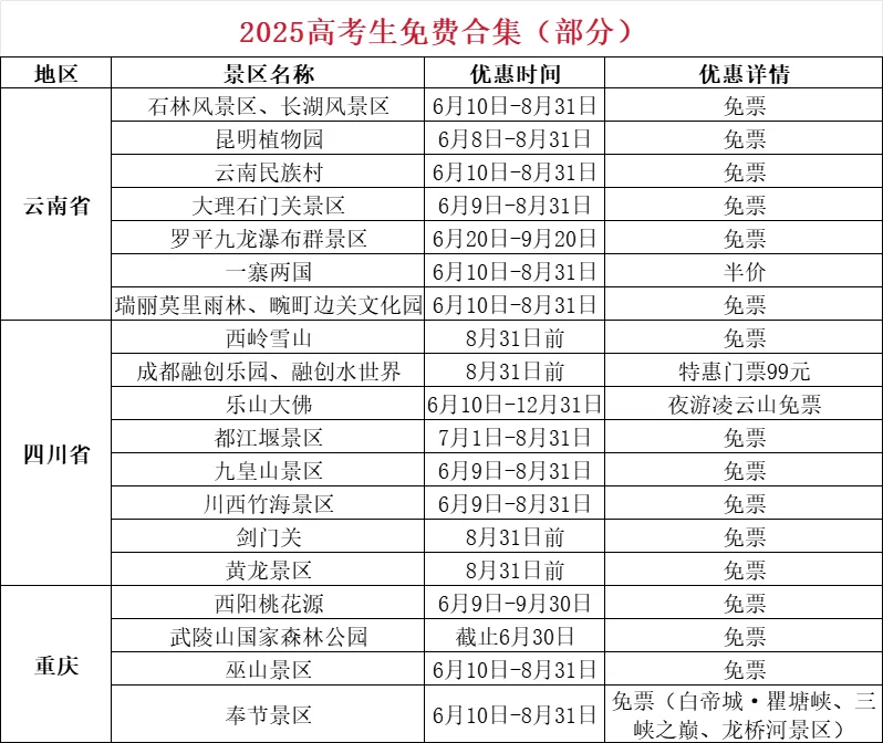 准考证别丢，2025高考毕业旅行免费景点合集！