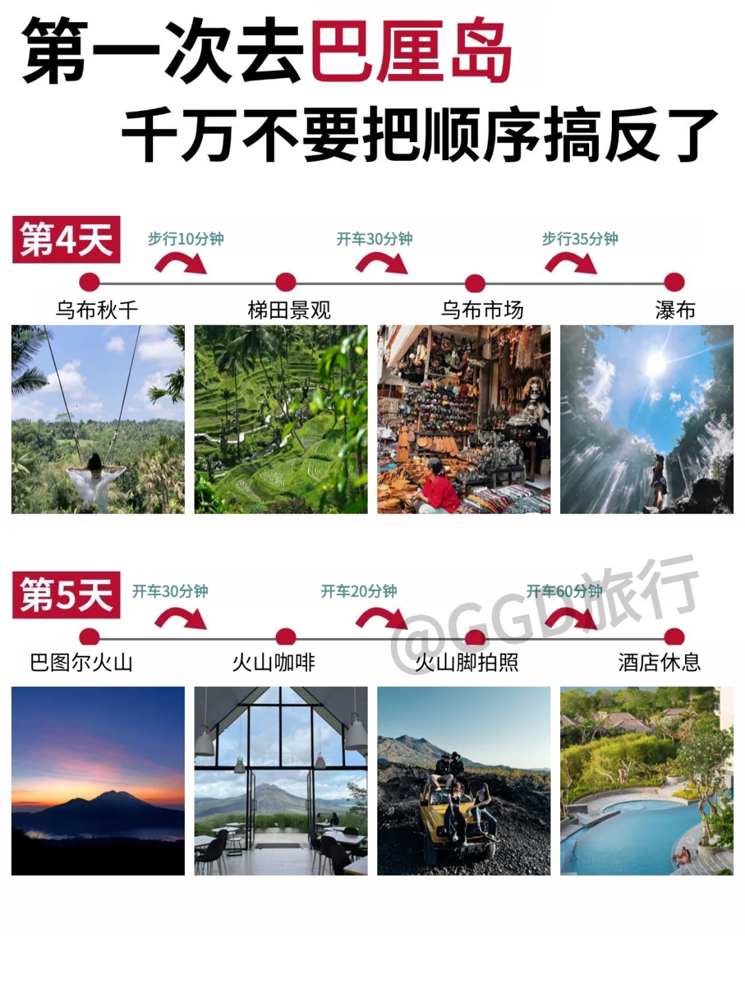 👋巴厘岛行程➕路线，去玩直接冲就行了😎