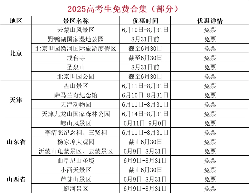 准考证别丢，2025高考毕业旅行免费景点合集！