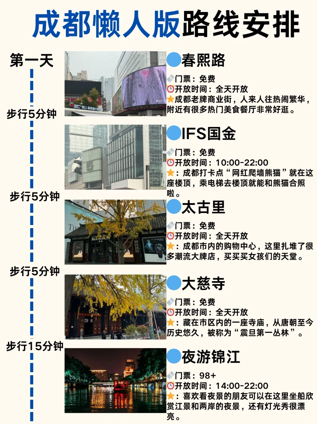 OMG！终于有人说清楚第一次成都怎么玩了