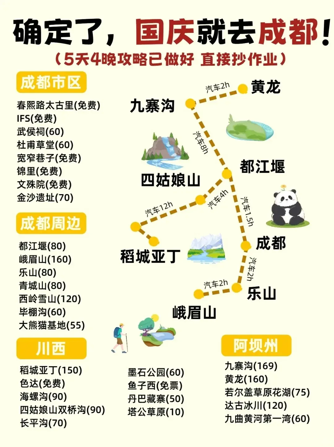 四川旅游最有性价比四川游玩必去景点❤️