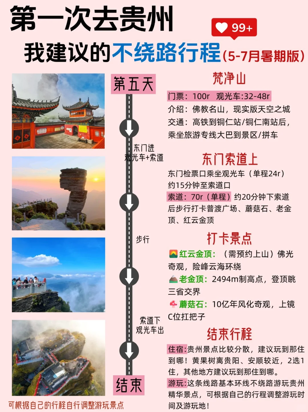 第一次来贵州游玩顺序千万别搞反啦😭