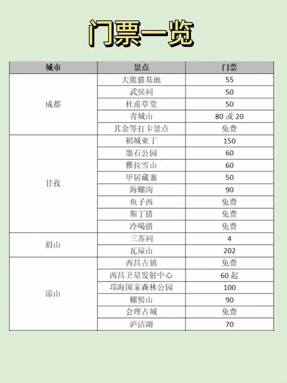 四川旅游最有性价比四川游玩必去景点❤️