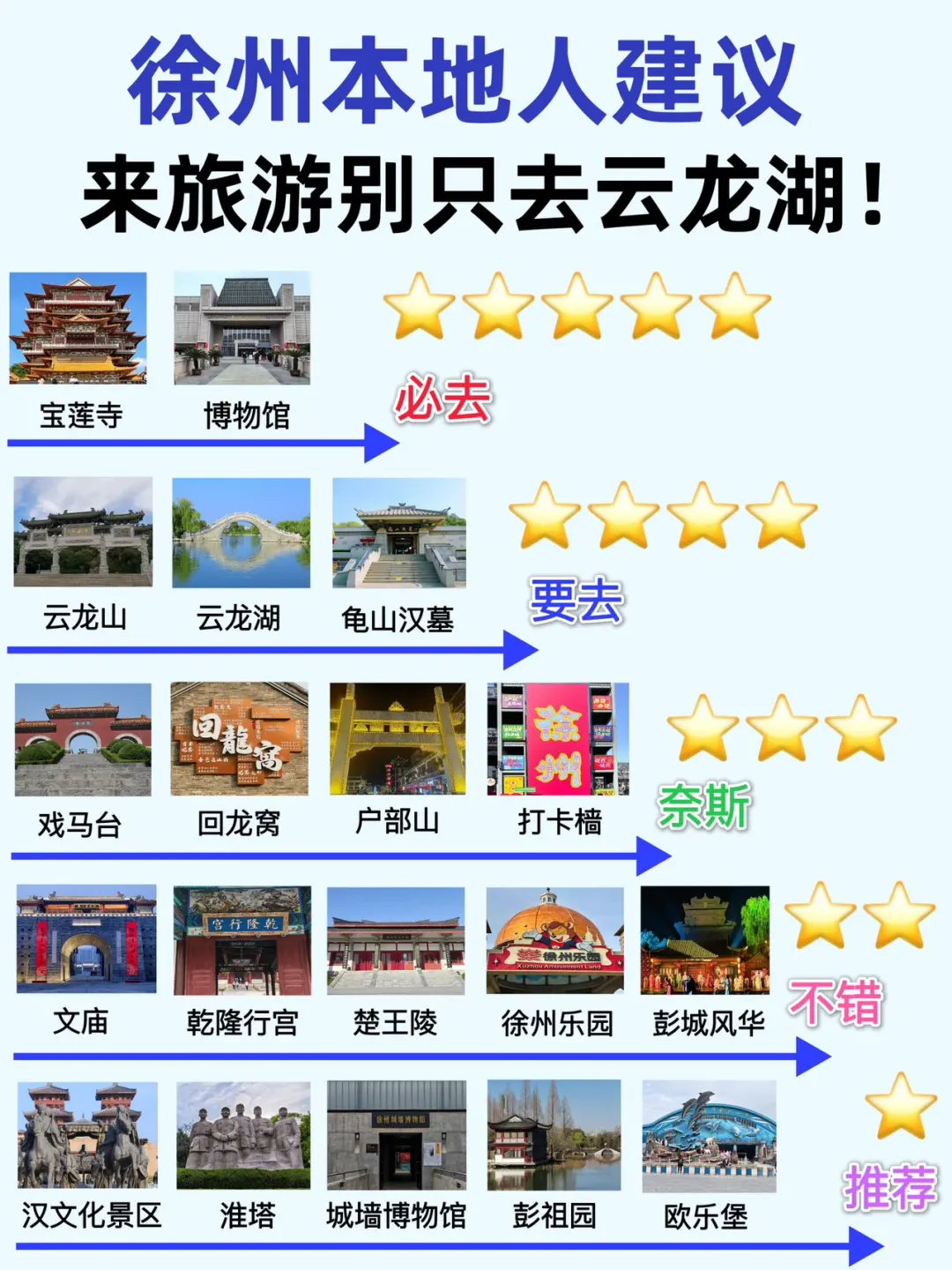 来徐州前，听点大实话吧！能帮一个是一个。。。