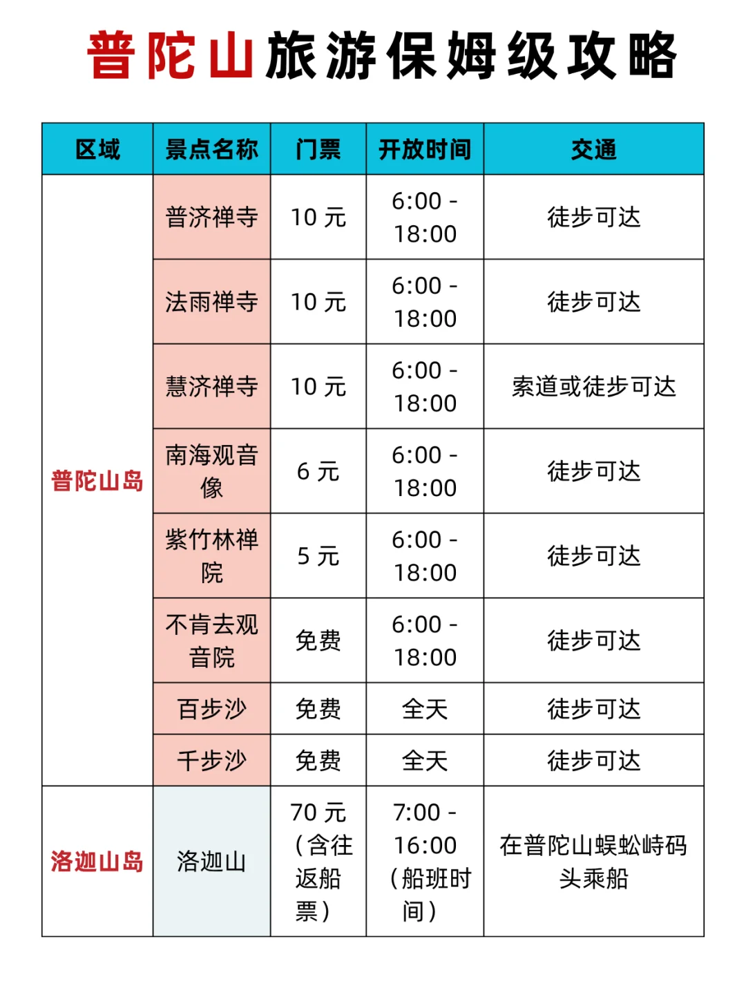 拜托🙏夏季来普陀山这些景点一定要知道