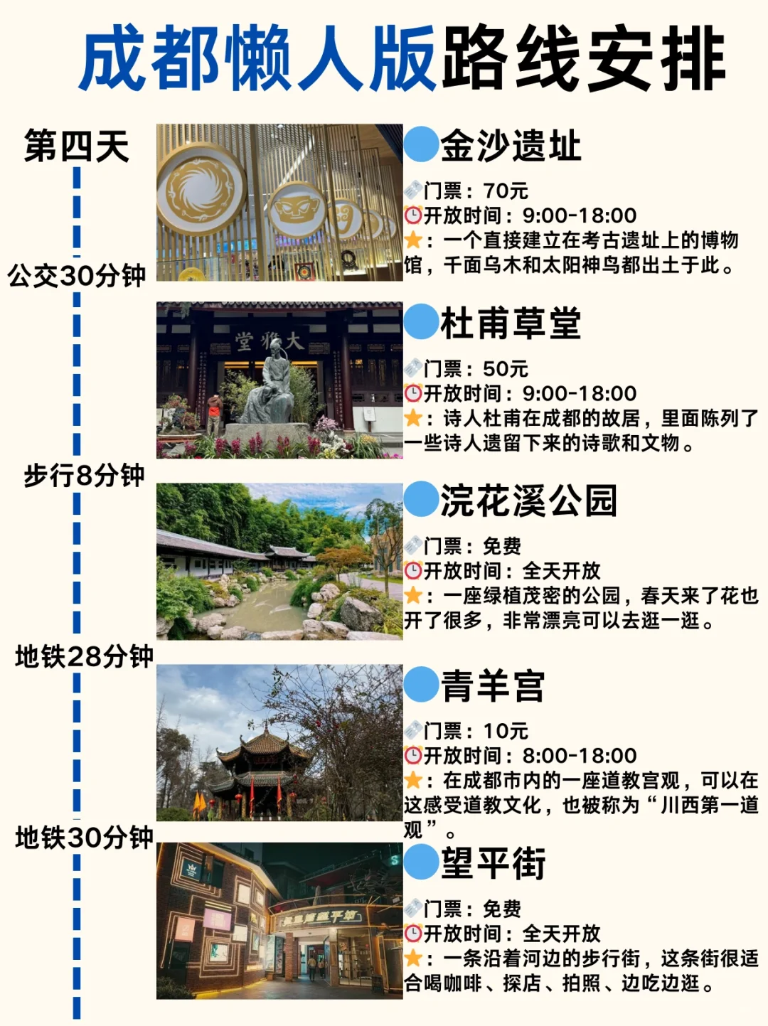 OMG！终于有人说清楚第一次成都怎么玩了