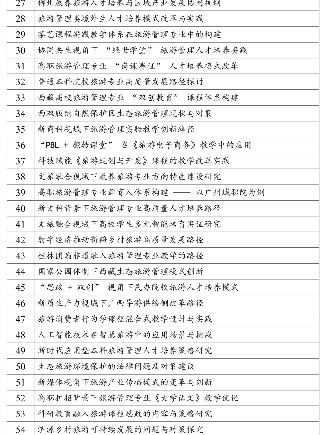 旅游管理专业论文选题思路分享,快来看看!
