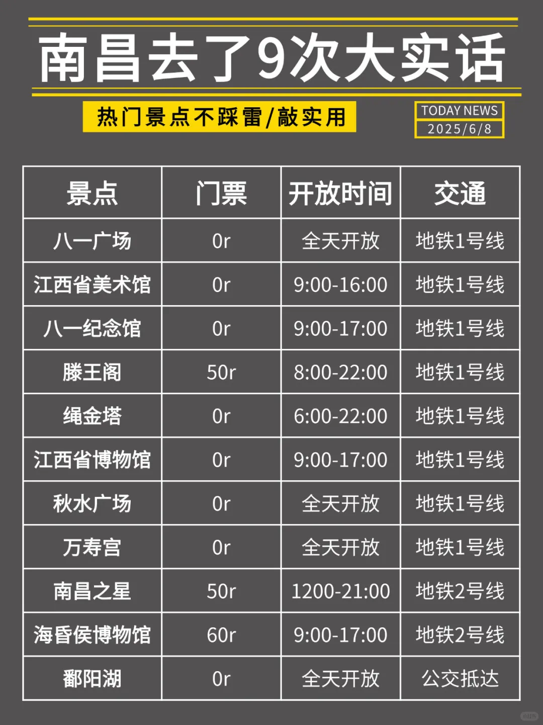 被xhs骗惨了😭终于有人把南昌旅游说明白了