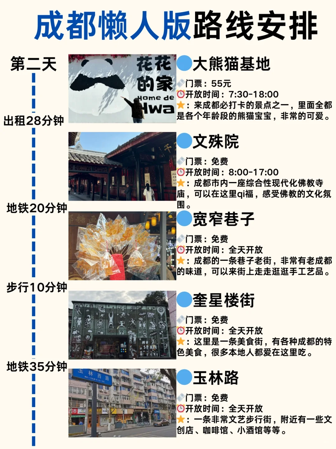 OMG！终于有人说清楚第一次成都怎么玩了