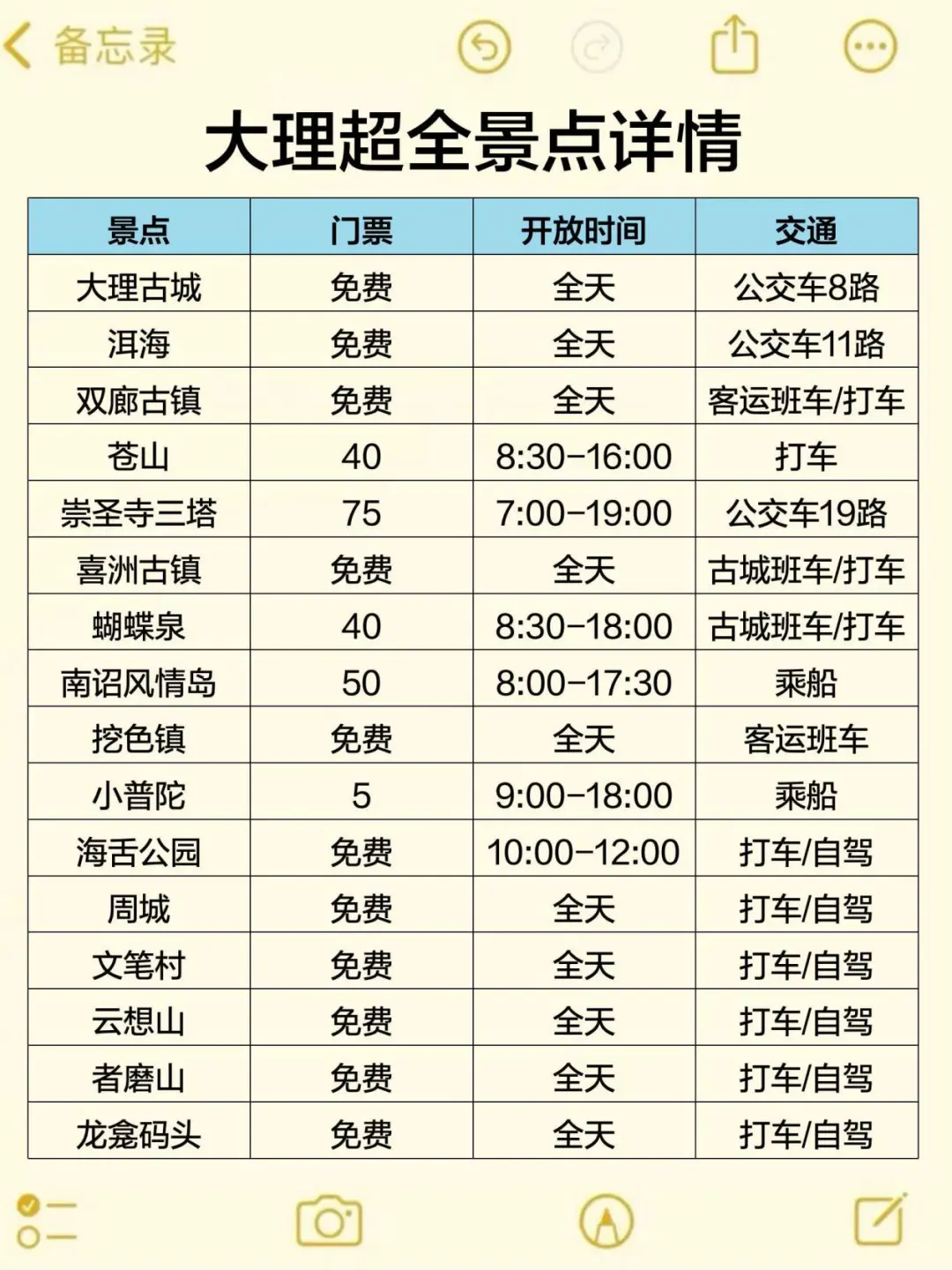 大理旅游已回😅真心建议大家不要不做攻略