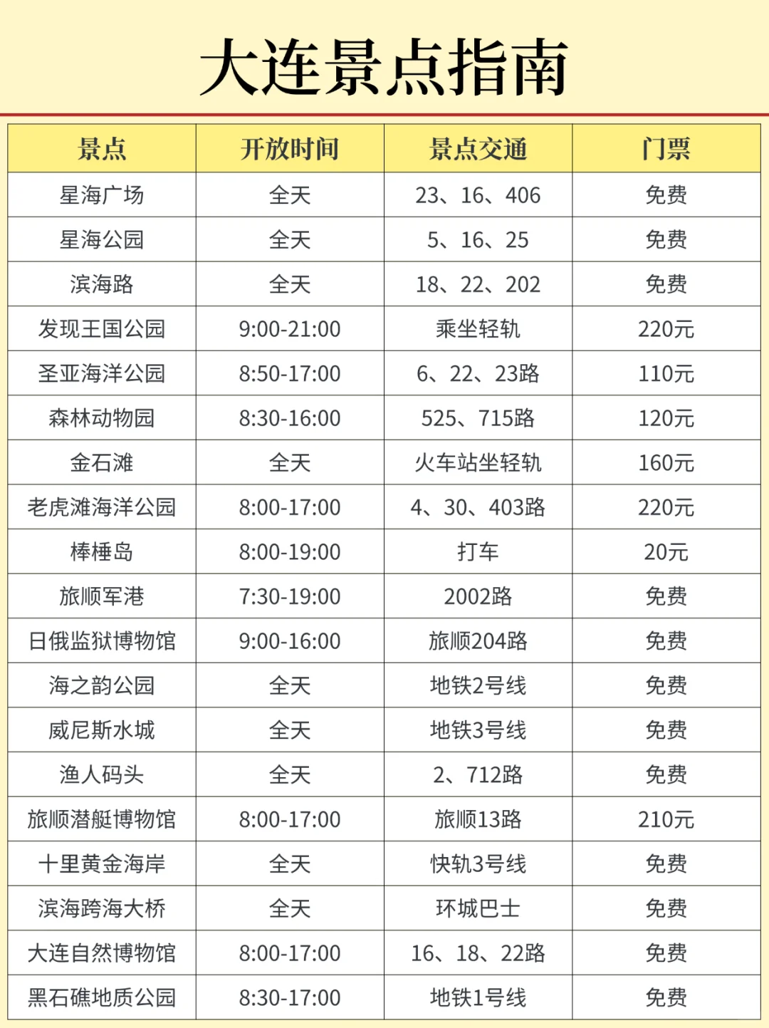 6-7月大连淡季旅游新通知📣速速查看✅
