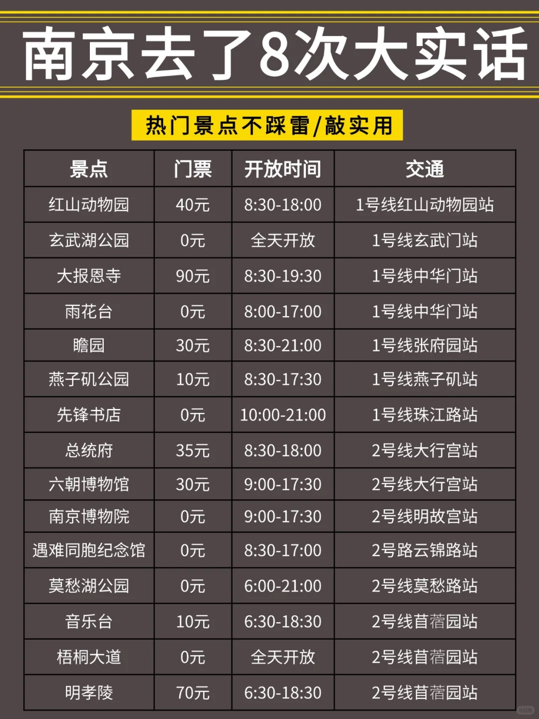 熬夜整理，5-7月来南京的姐妹请🐴住