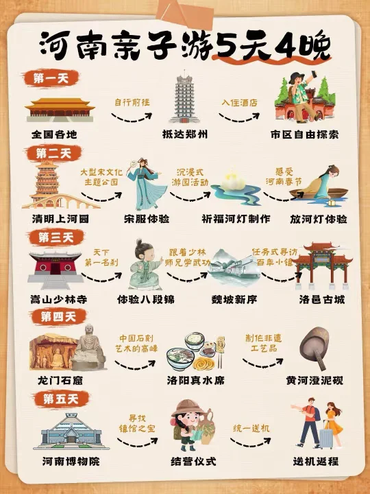 河南真的是被严重低估的旅游大省！