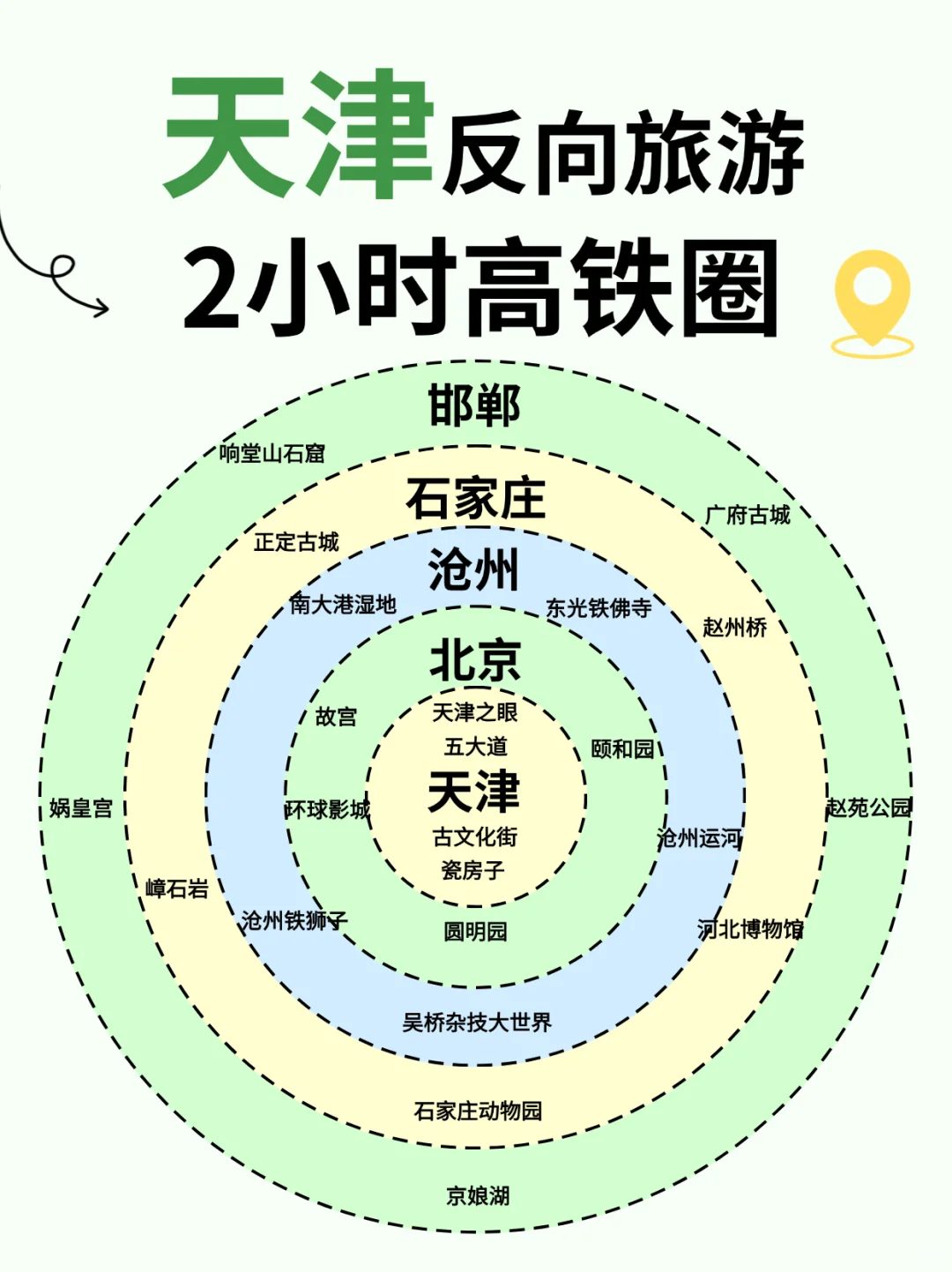 揭秘天津2小时高铁圈里的千年秘境❕