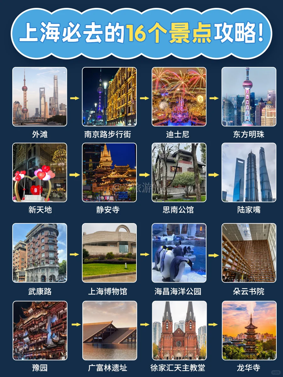 天呐‼️攻略来啦上海必去的16个景点攻略码住