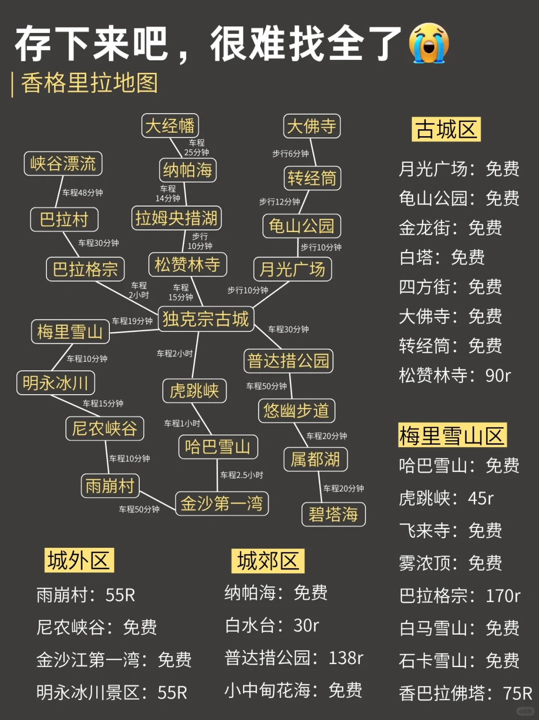 已被宰...6-7月去香格里拉的姐妹😠一定要听