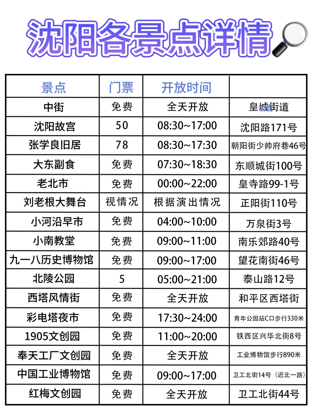 沈阳三天两夜暑假懒人版完整旅游攻略!