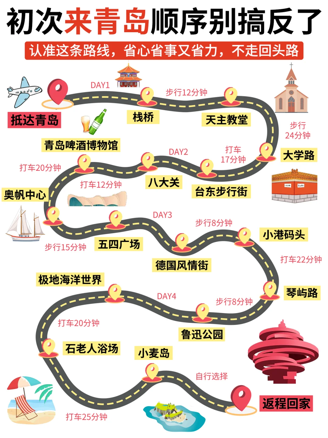 青岛4日游，保姆级旅游攻略做好啦！🚶