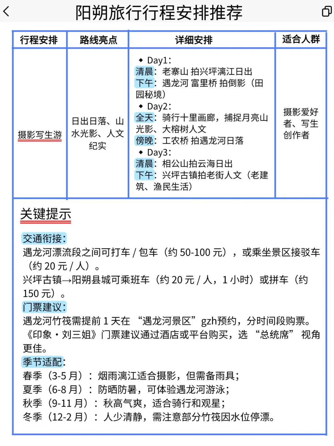 谁懂😭闺蜜做的阳朔旅行详细计划绝了👍