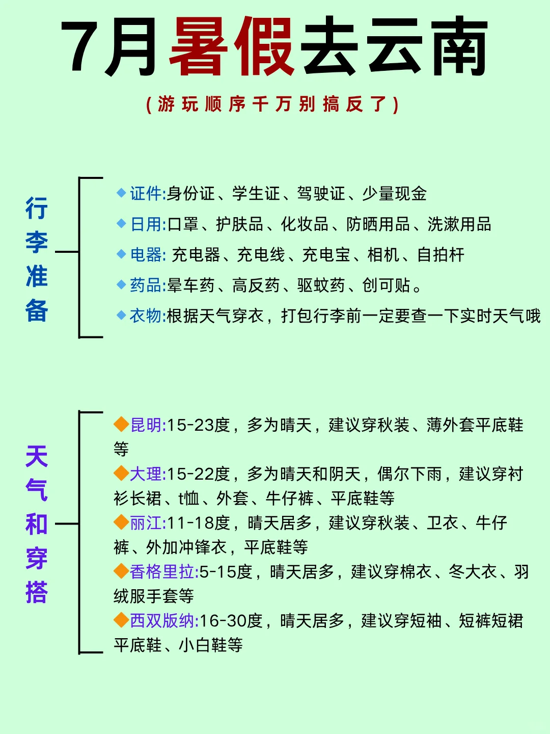 7月暑假去云南