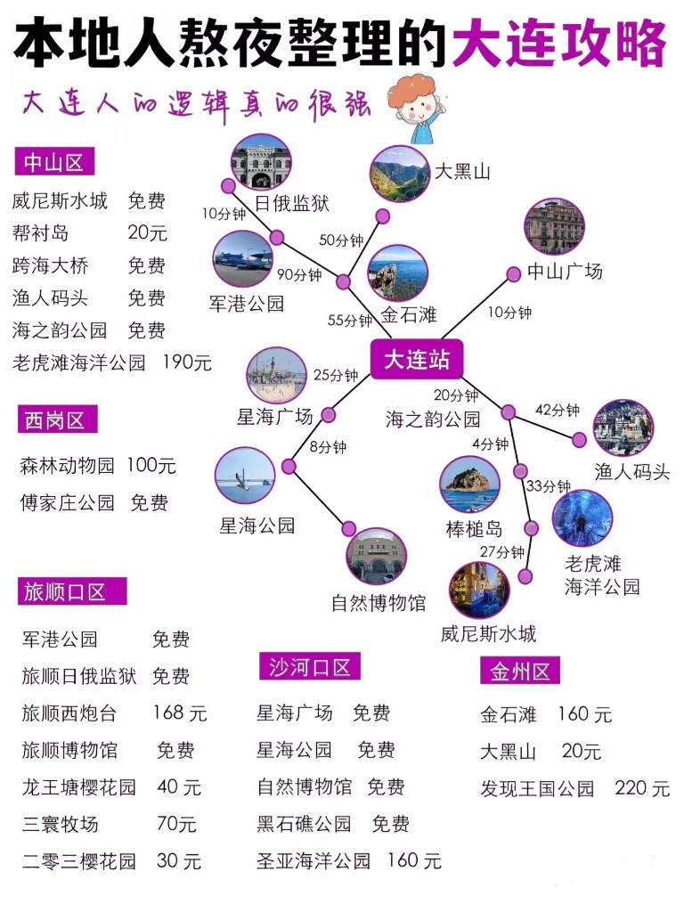 本地人总结大连6-8月旅游三天小攻略