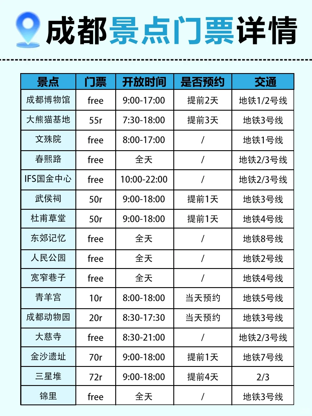 谁懂啊！男朋友做的成都保姆级攻略✅