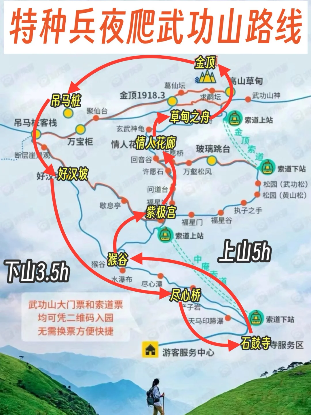 武功山旅游攻略，2天1晚总消费169元