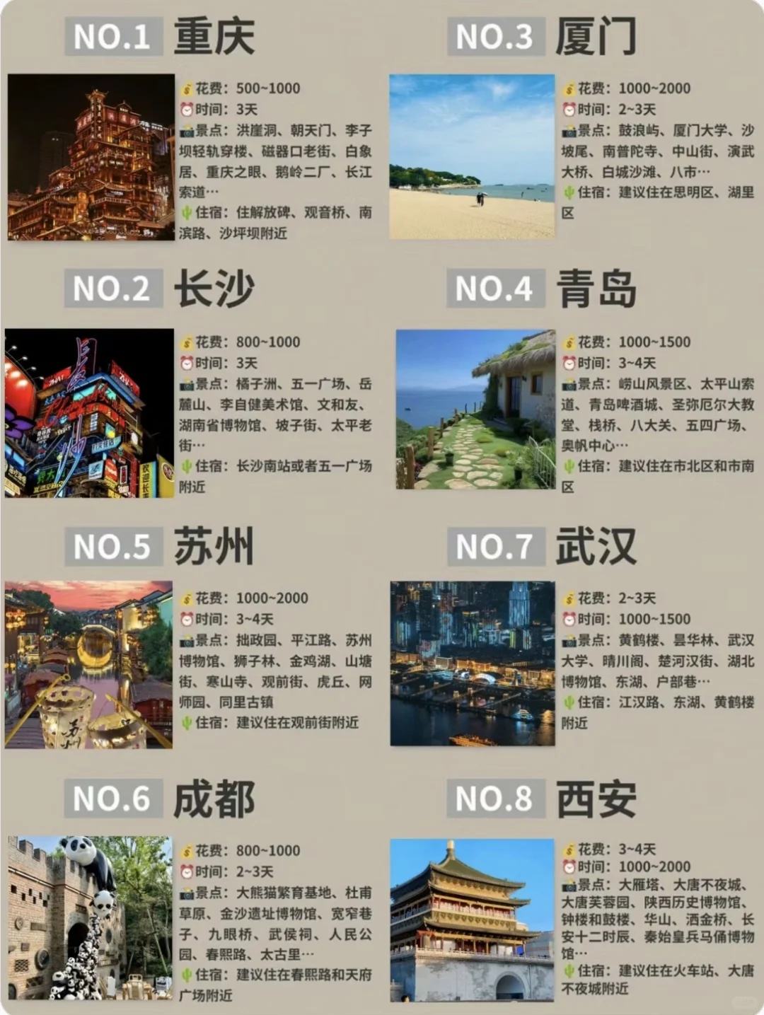 高考假期做点什么系列——出去旅游