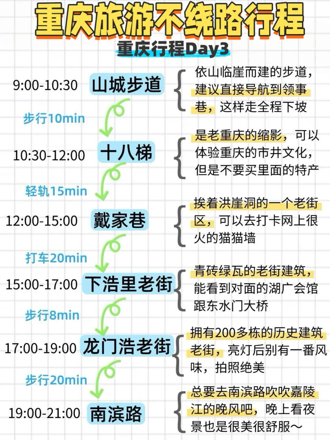 重庆旅游懒人版攻略！主打一个省力不绕路！