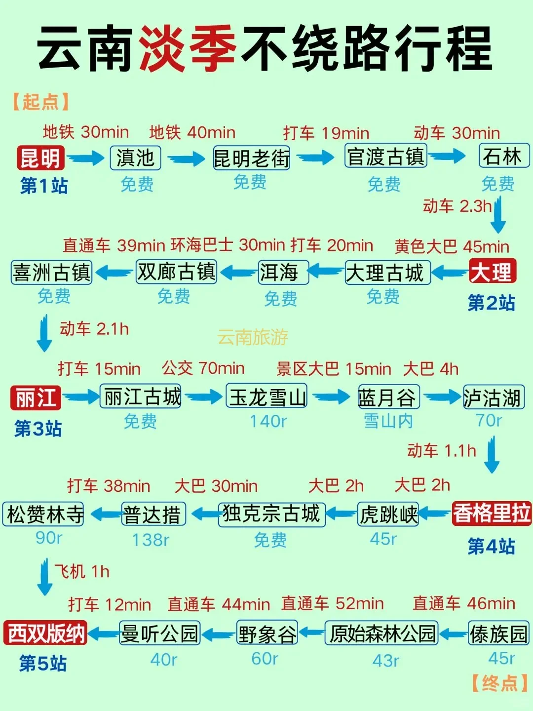 别看老路线了!2025云南高效玩法公开