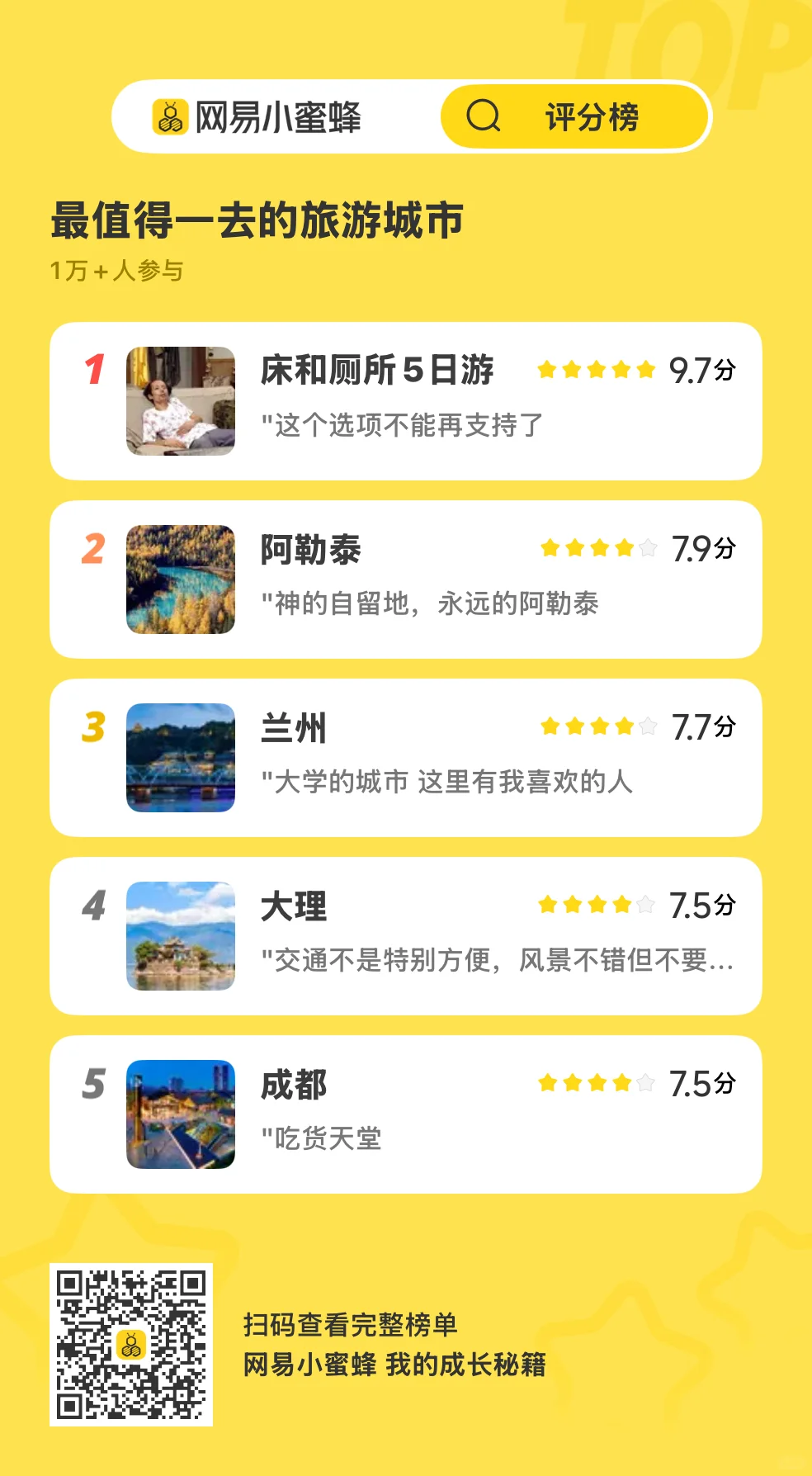 最值得推荐的旅游城市