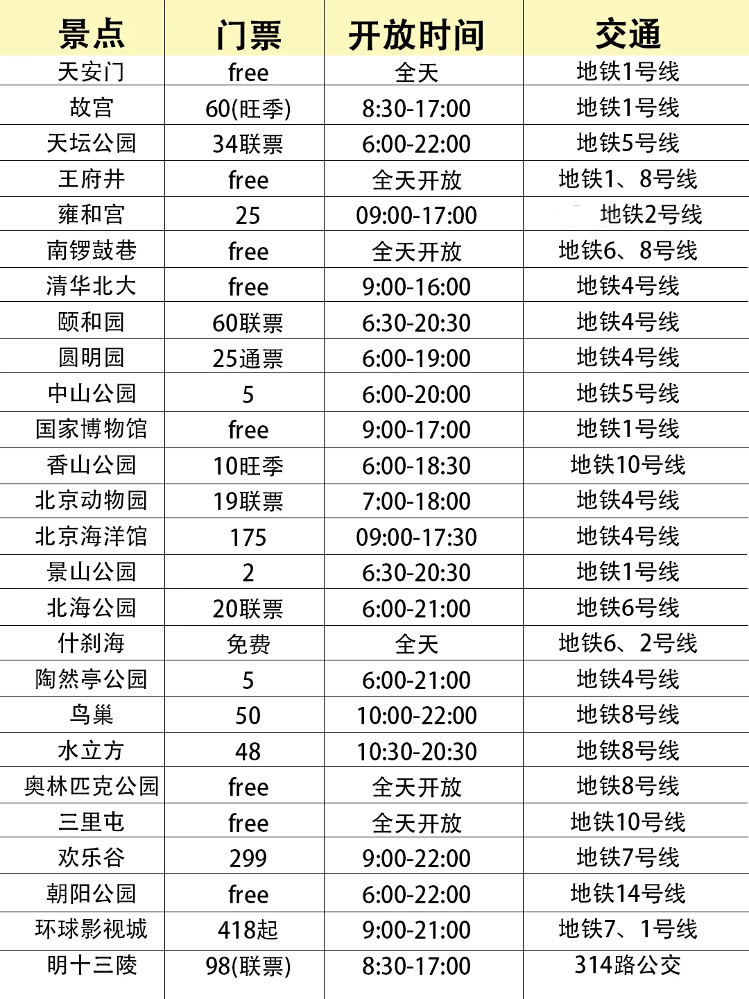 北京📍景点避坑｜去北京前一定要看‼