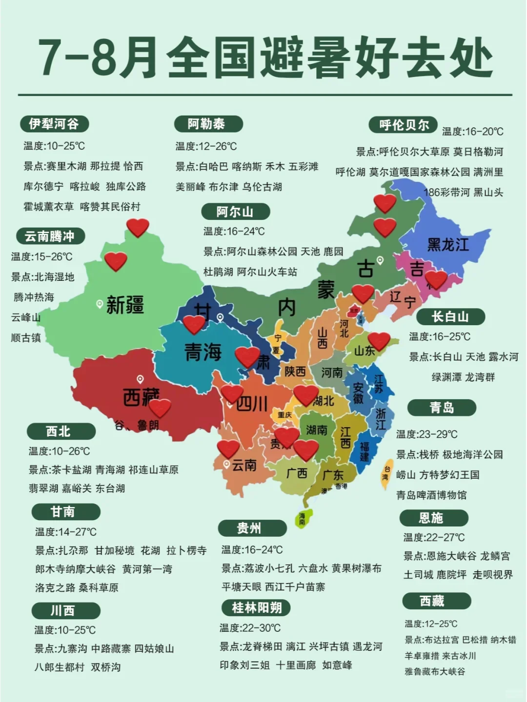 暑假避暑旅游推荐地来啦！平均温度20℃