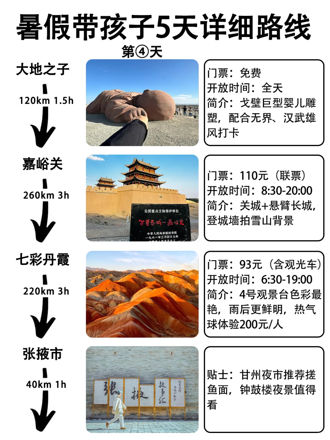 第一次去青甘✔顺序千万不要搞反啦！