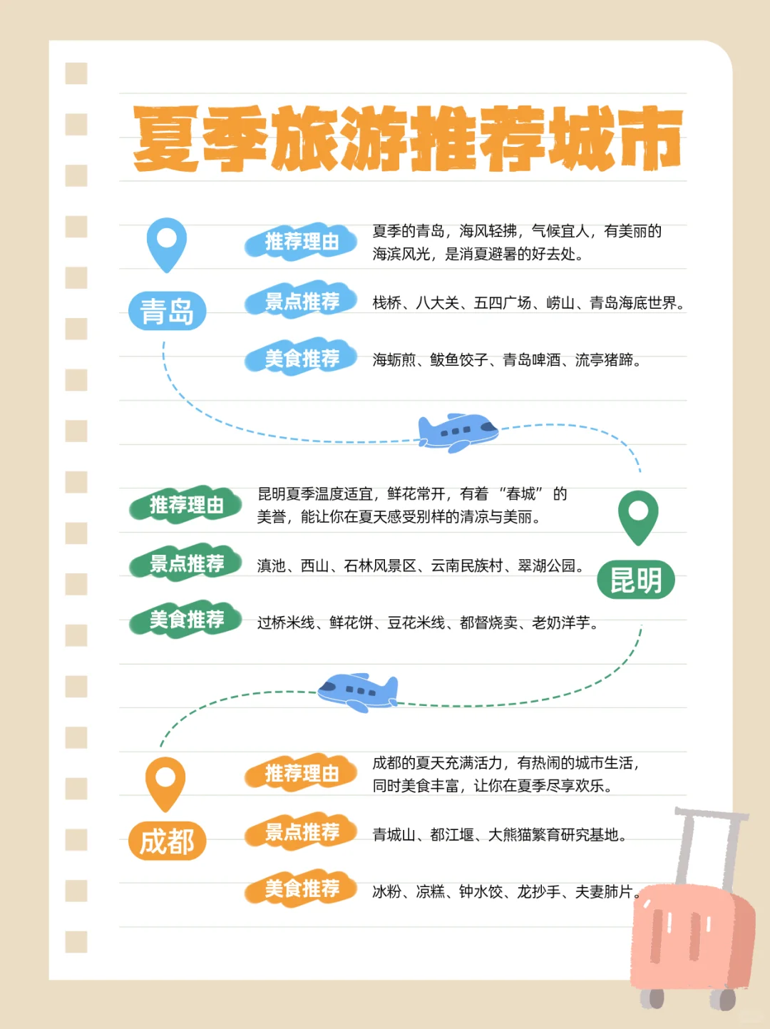 夏日避暑特辑🌿｜这三个城市承包了我最清