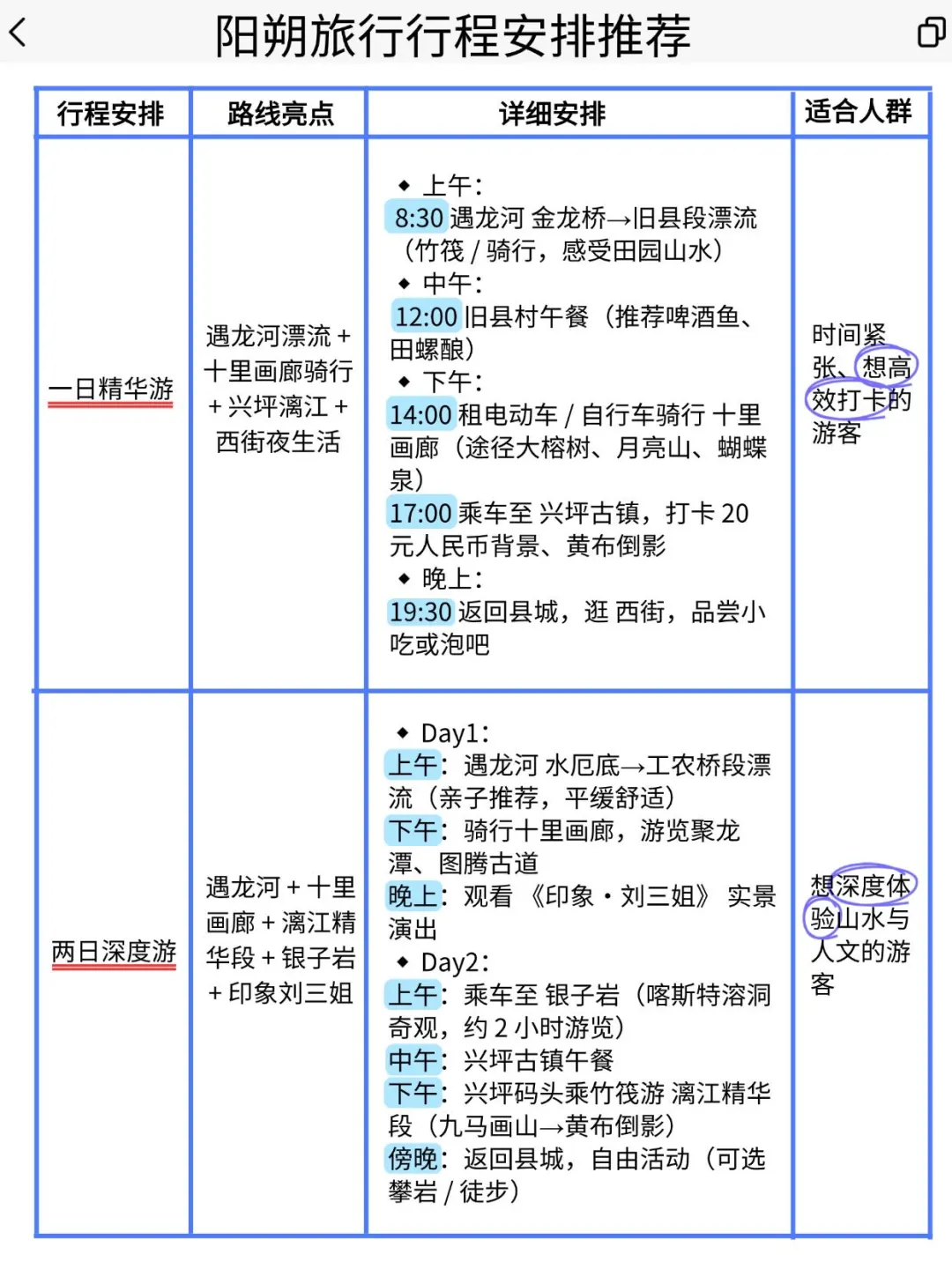谁懂😭闺蜜做的阳朔旅行详细计划绝了👍