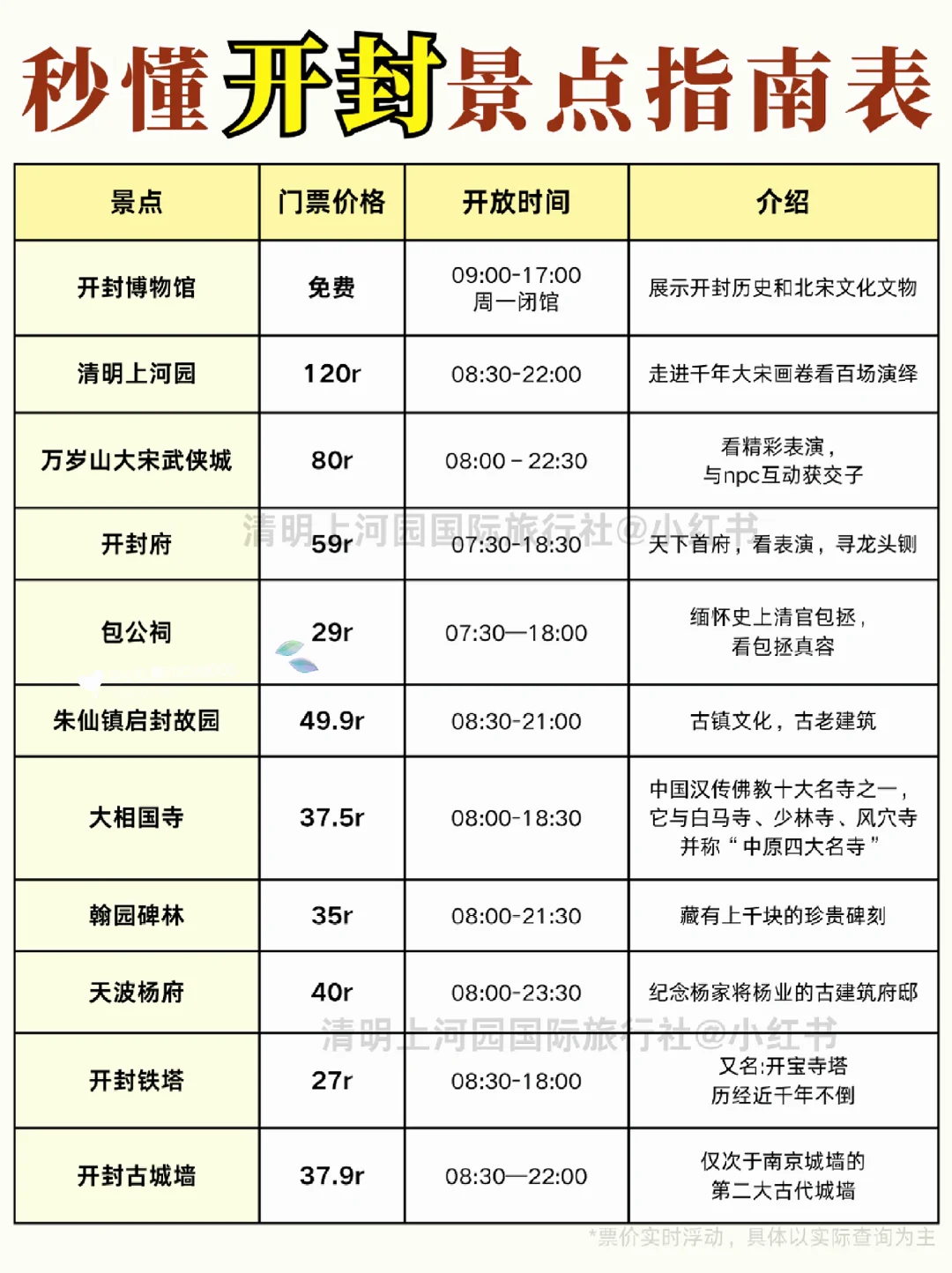 超详细开封🌍景点攻略 |暑假去直接抄作业