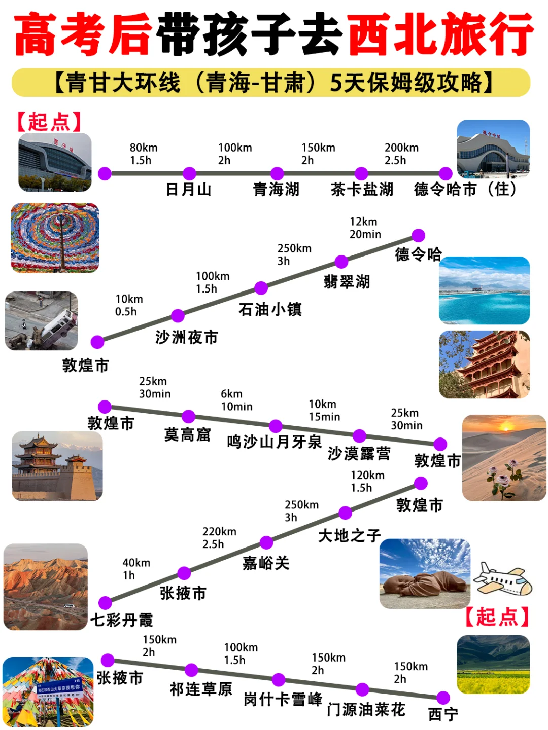 第一次去青甘✔顺序千万不要搞反啦！
