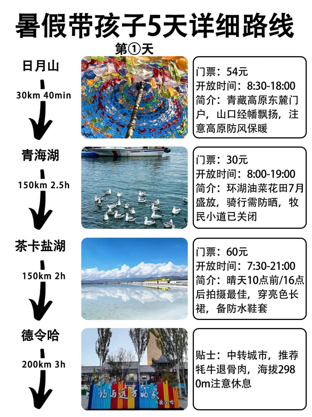 第一次去青甘✔顺序千万不要搞反啦！